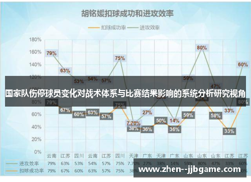 国家队伤停球员变化对战术体系与比赛结果影响的系统分析研究视角